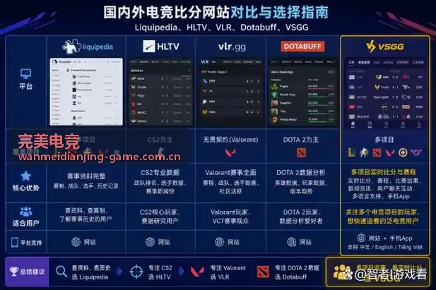 完美电竞战队选手服务